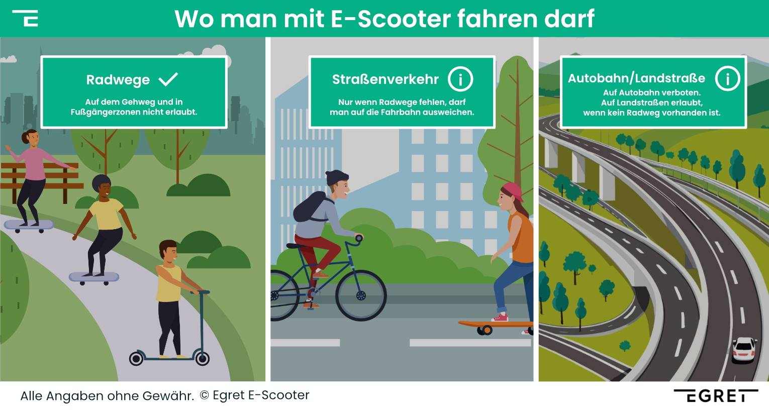 Wo man in Deutschland mit dem E-Scooter fahren darf und wo es verboten ist als Übersicht