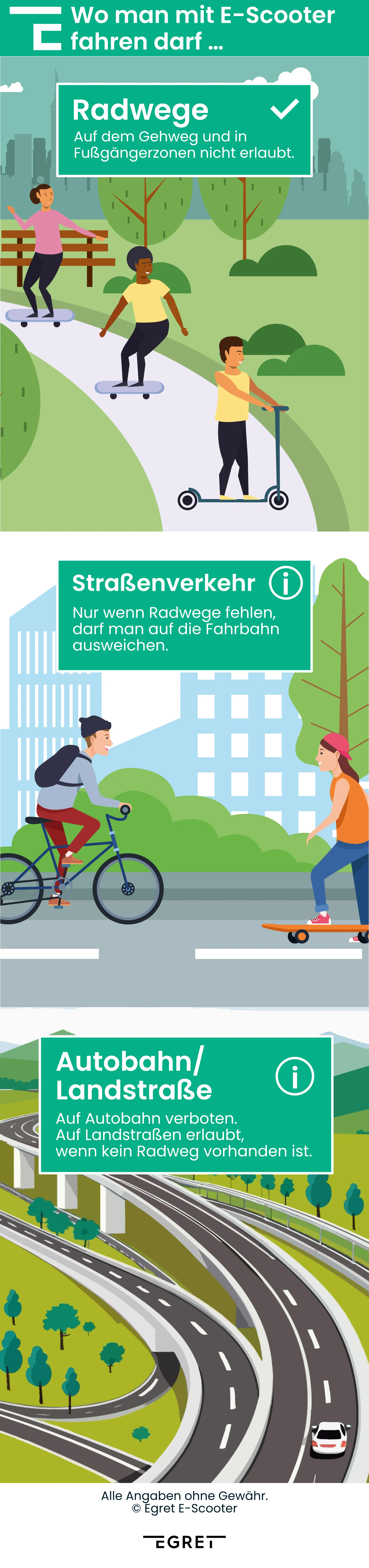 Wo man in Deutschland mit dem E-Scooter fahren darf und wo es verboten ist als Übersicht